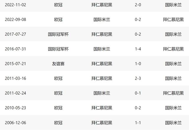 拜仁慕尼黑主场告捷，德甲劲旅继续领跑排行榜的简单介绍