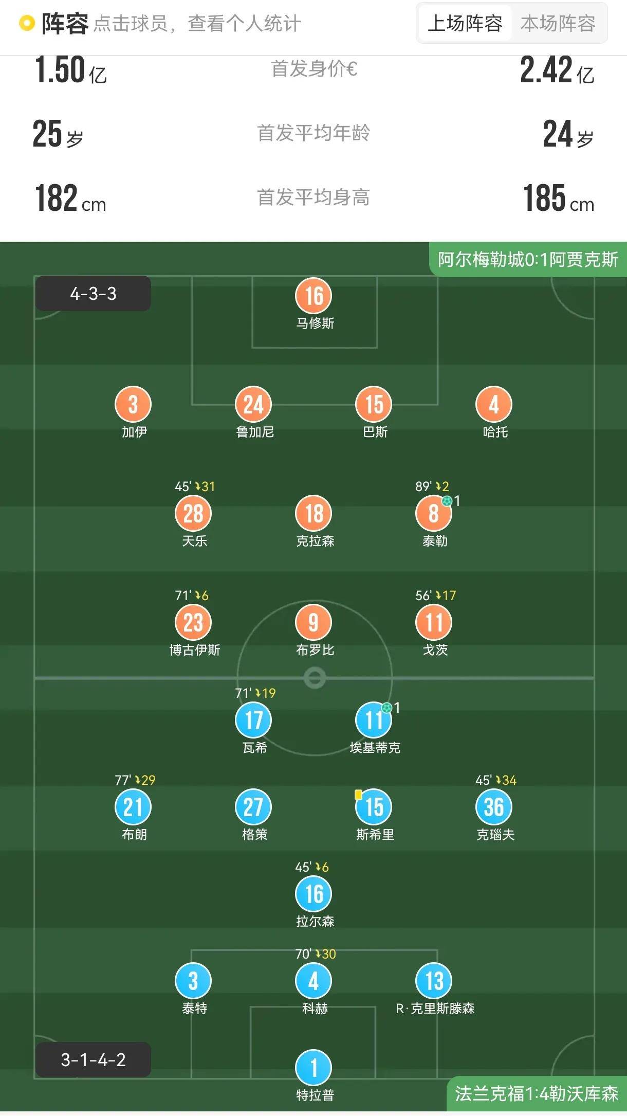 包含阿贾克斯新星表现出色，对阵费内巴切备战的词条